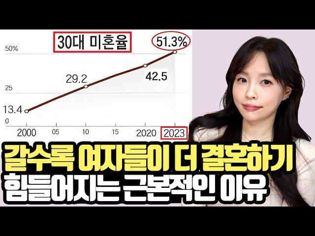 30대 남자 절반 이상이 결혼을 포기하게 된 과정