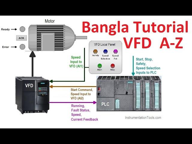 VFD প্যারামিটার কিভাবে সেট করবেন-01 VFD Parameter Setting, Inverter Programming, Tech Lab Bangladesh