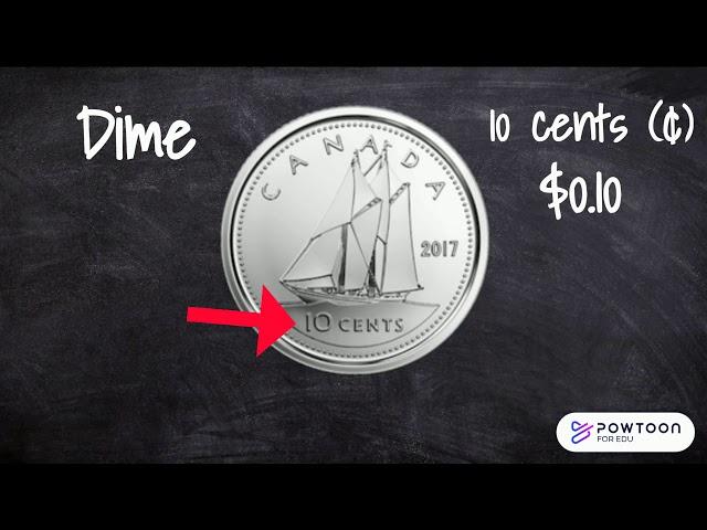 Canadian Coins for Kids - Learn about Canadian money