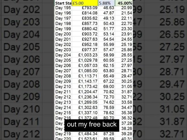 One big Betfair Trading myth is that you need large trades #shorts