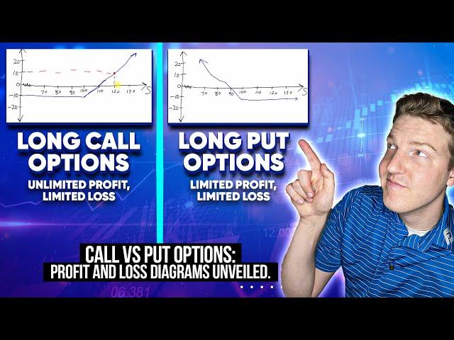 Call and Put Options Explained: The Ultimate Guide