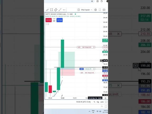Nifty Live Scalping | Live Trading | Live Scalping  #scalping #trading #daytrading #shorts #ytshots