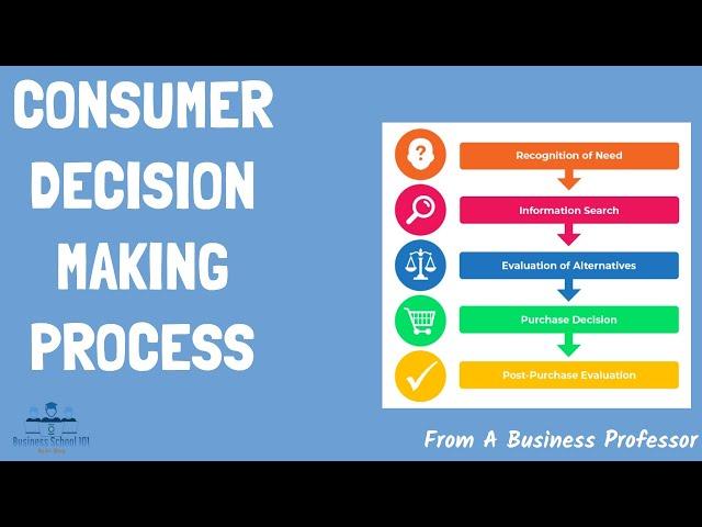 Consumer Decision-Making Process (With Examples) | From A Business Professor