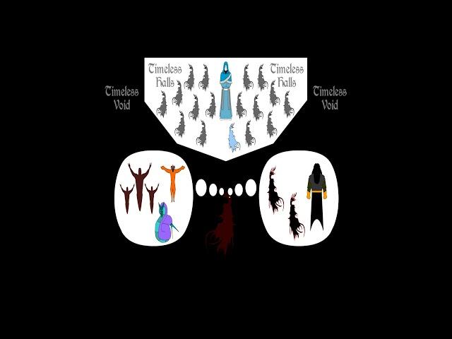 Music of the Ainur | Beginner's Guide to Lord of the Rings