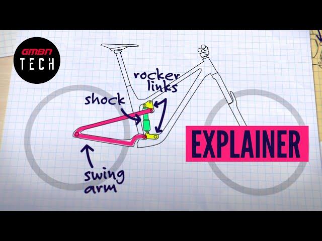 Understanding Suspension Layouts | Single-Pivot, Horst Link, Dual-Link & More Explained!