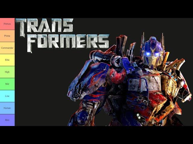 Transformers Strength and Power Tier List