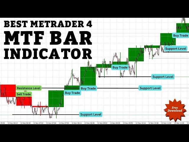 How to Use the MTF Bar Indicator for MT4 in Binary Trading | Best Trading Strategy for 2024!