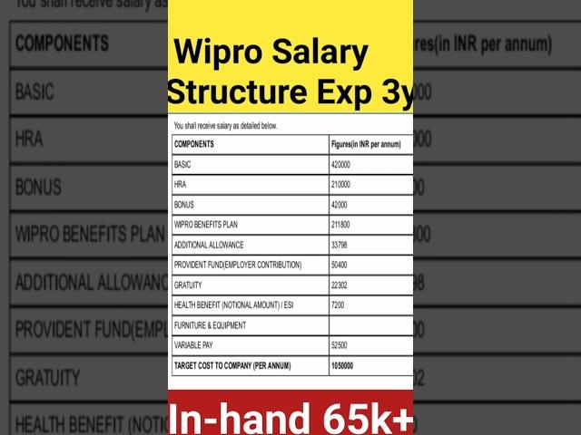 Wipro Salary Structure | Wipro Salary for Experienced #wipro #salary @Vikasteach #shorts