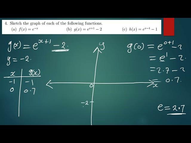 Sketching the graphs of Exponential functions