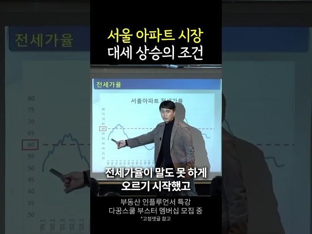 서울 부동산 가격의 핵심 전세가율