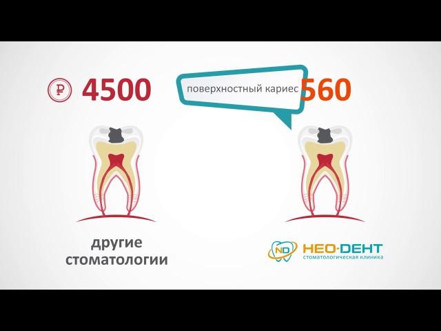 Стоматология Нео-Дент