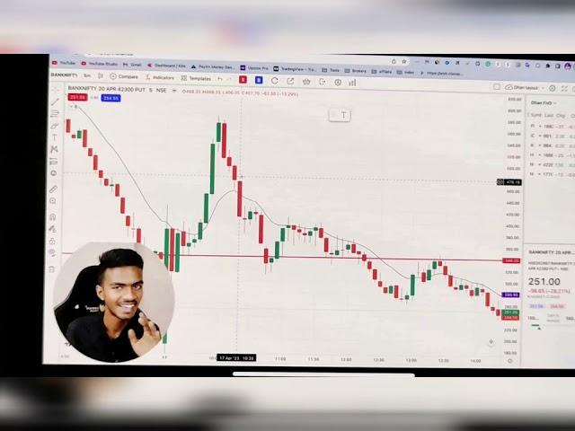 Devansh rai SMMA Strategy Paid Course Free