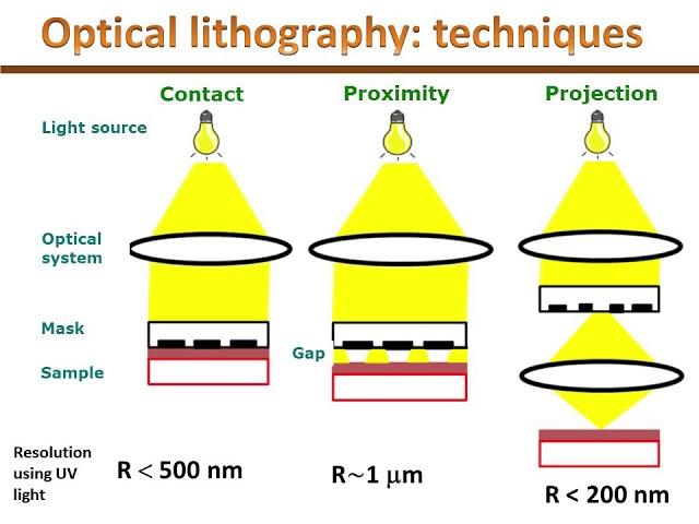 Nanofabrication Techniques: Photolithography