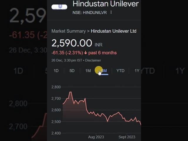 hul share nse