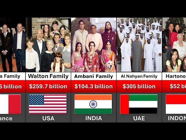 Richest Families in the World 2024 | Top wealthiest Families