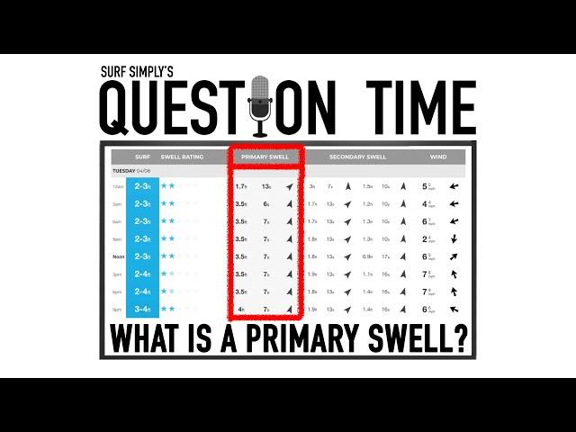 Surf Simply's Question Time: What board should I ride?