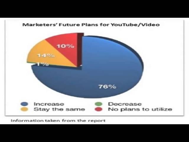 Online Video Marketing Baltimore Maryland http://VideoMarketing4ROI.com SEO Baltimore