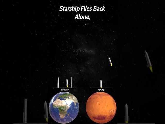 Starship’s Epic Journey: How It Will Reach Mars and Return!  (3D Explained)