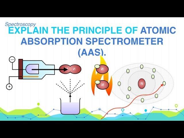 Explain the Principle of Atomic Absorption Spectrometer (AAS)