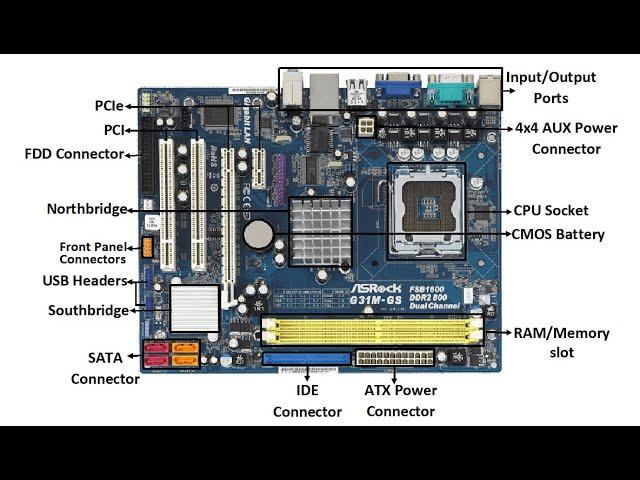 How to Disassemble/Assemble a Computer System Unit? - Basic Parts and Function