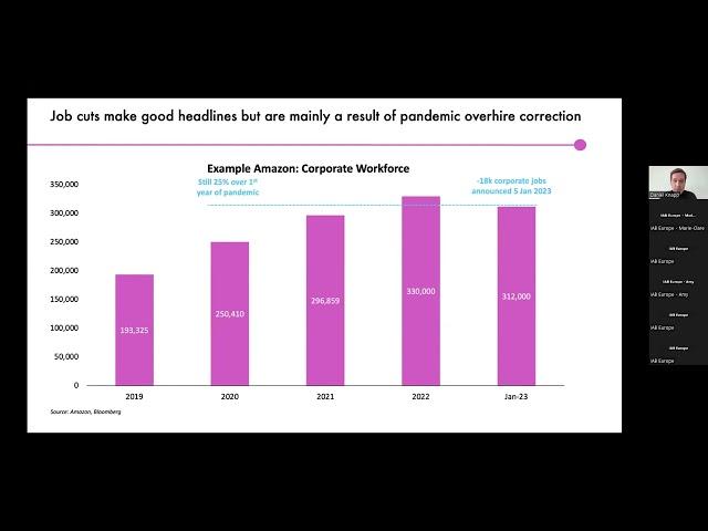 IAB Europe's State of the Nation - Digital Advertising Outlook 2023