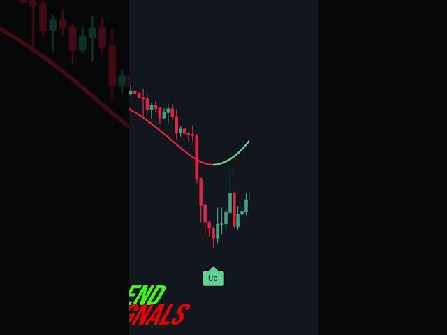 This new Free indicator is gaining popularity on TradingView #free