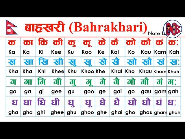 English Bahrakhari ।अंग्रेजी बाह्रखरी। Bahrakhari in English Nepali। How to learn English Bahrakhari