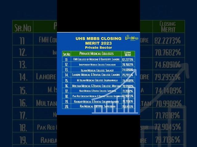 UHS MBBS closing merit list for private medical colleges in Pakistan2024#admissionlist#ranklist#uhs