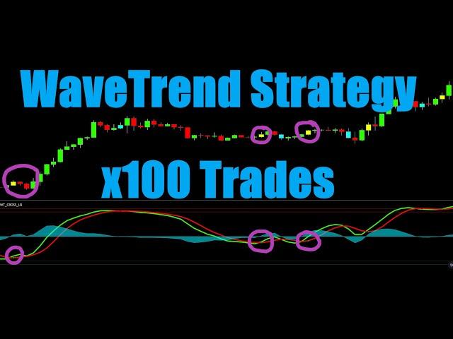 Profitable WaveTrend Oscillator Trading Strategy Tested 100 Times