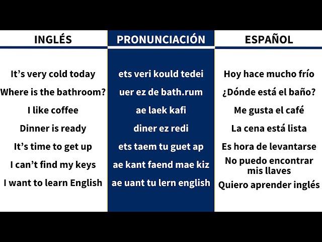 Frases útiles para conversar en inglés