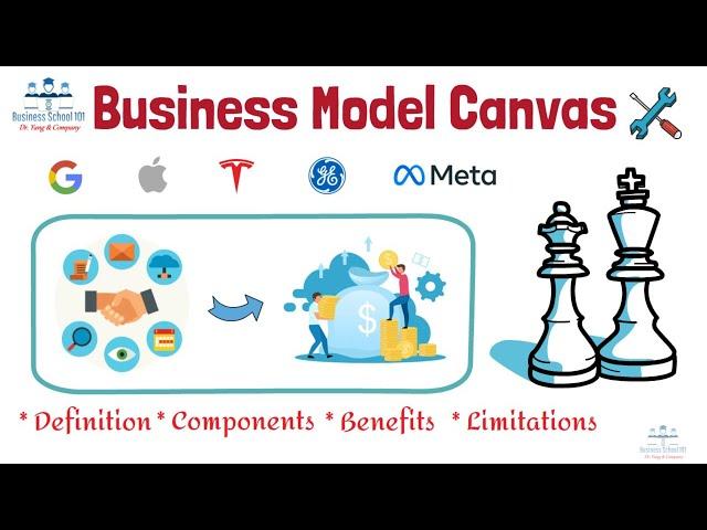 What is Business Model Canvas? (With Step by Step Guidance) | From A Business Professor