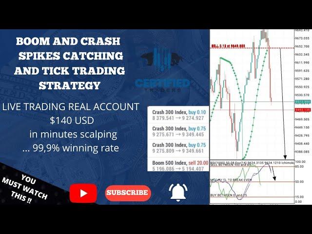 (best spikes catching and tick trading strategy) BOOM  and CRASH 99.9% accurate winning rate