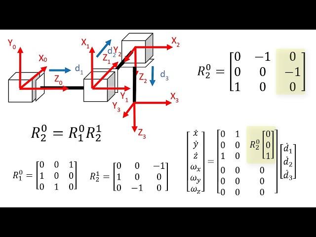 Robotics 2 U1 (Kinematics) S3 (Jacobian Matrix) P2 (Finding the Jacobian)