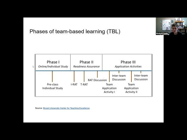 Team Based Learning