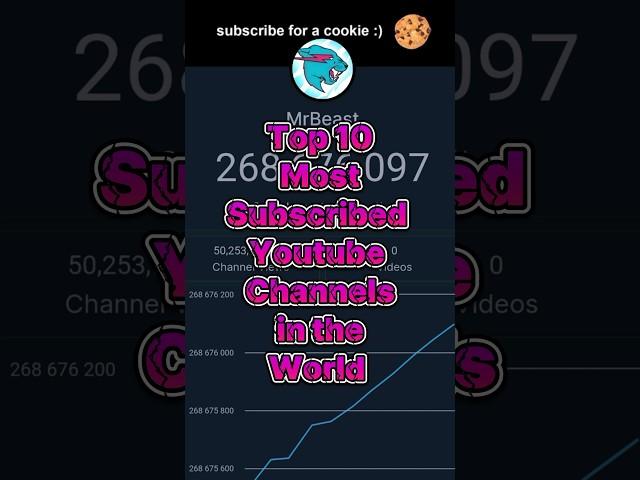 Most Subscribed youtubers channel #youtube #topalloffical