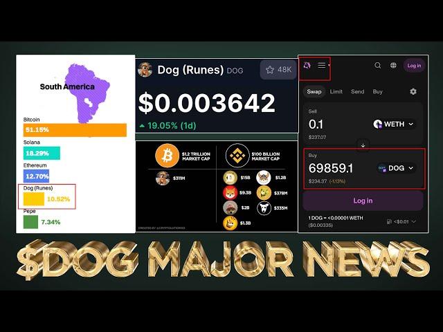 Warning: This $DOG (Rune) video update is extremely bullish 