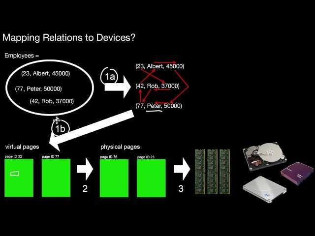 14.205 Mapping Relations to Devices