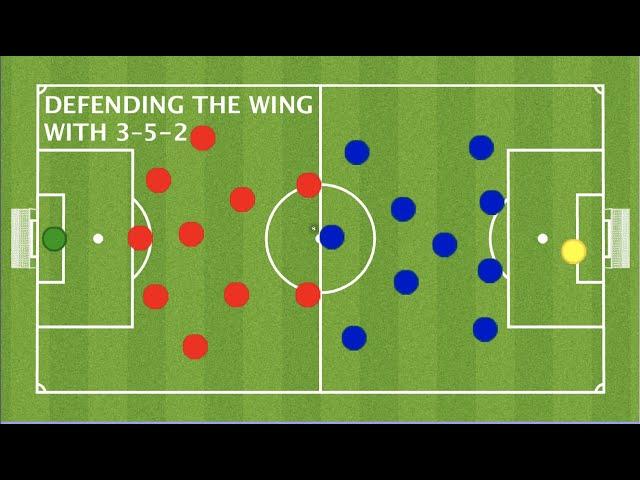 3-5-2 DEFENDING the WINGS | 3-5-2 vs 4-3-3 | Soccer Tactics