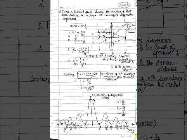 Variation of intensity of light with distance in a single slit Fraunhoffer Diffraction Experiment