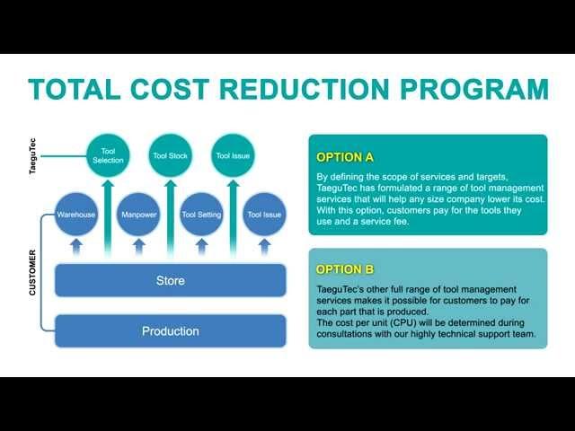 Total cost reduction program - English