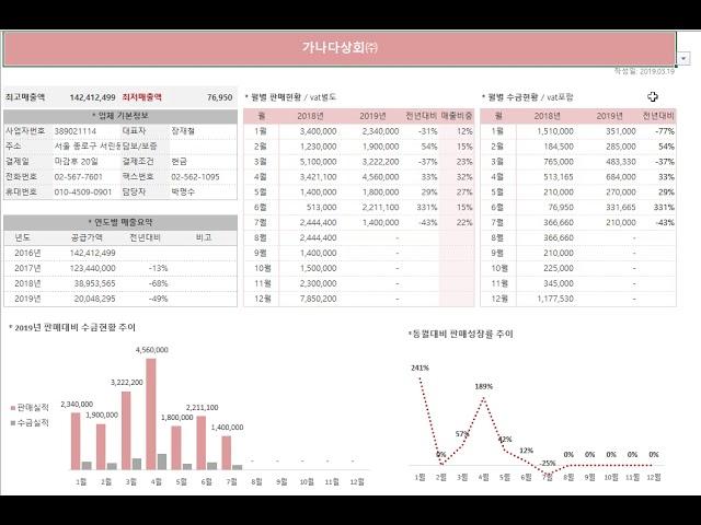 세일즈 레포트 / 엑셀 거래처관리 / 매출 보고서작성 / 판매분석 / 엑셀 수금관리
