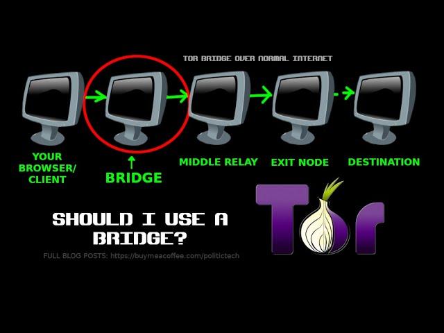 What Is Tor "Bridge"? Should I Use A Bridge?