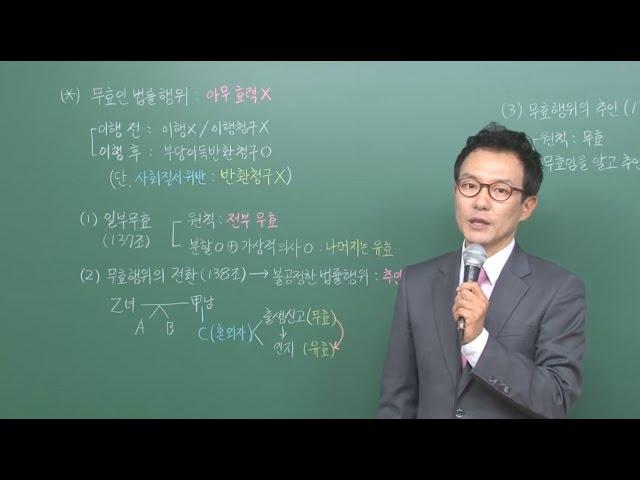 김화현쌤의 공인중개사 랜드삼 민법스페셜 특강 6강 [무효와취소,유동적무효]편