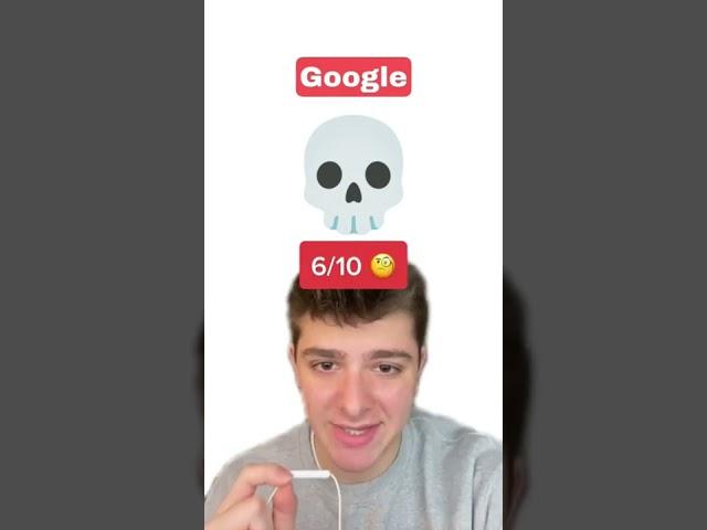 rating different skull emojis