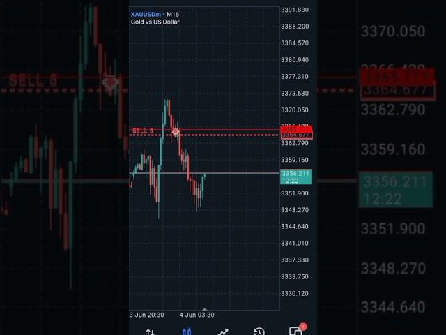 Trade 3 of $20-$2M. Join my free telegram signal channel, link in my description box #trading#frx#