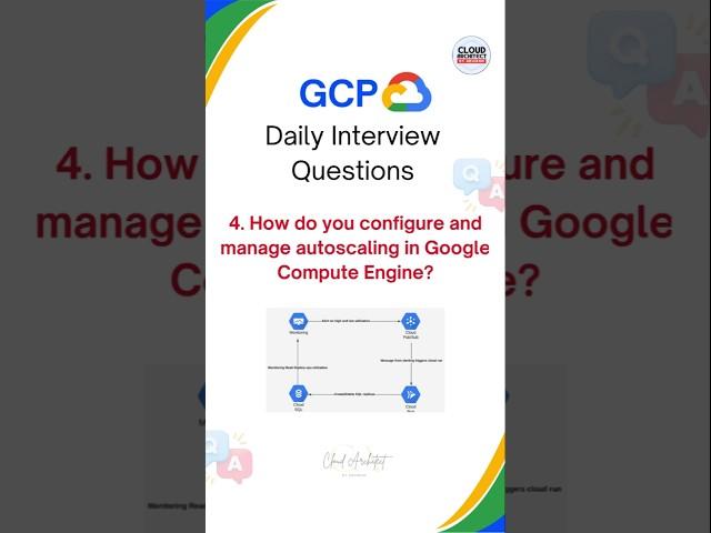 GCP Interview Questions | Cloud Data Engineer #gcpdataengineer #databricks #pyspark #gcp