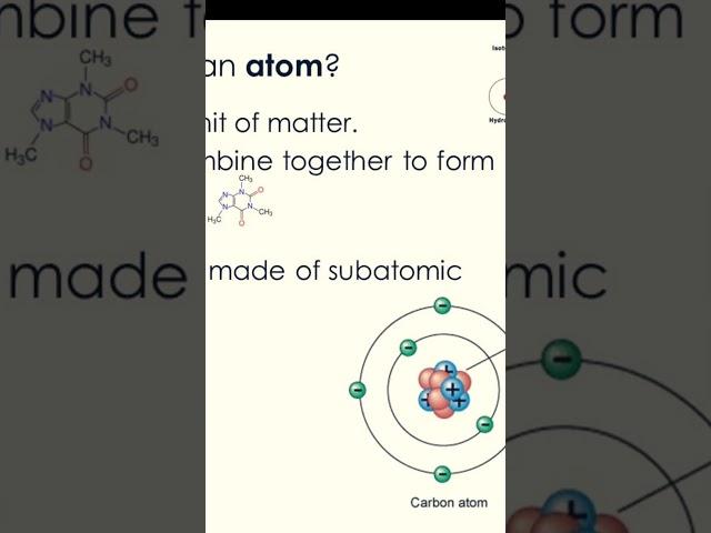 Atom And Its Structure #atom #structure #electron #proton