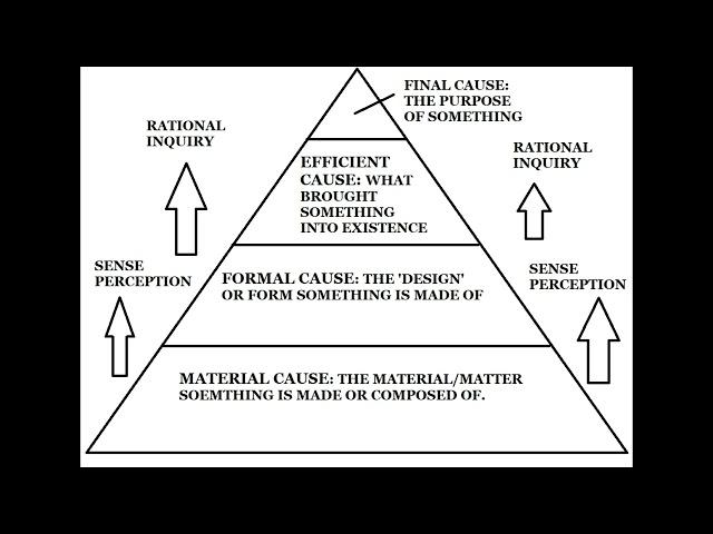 Aristotle: Metaphysics - THE FOUR CAUSES