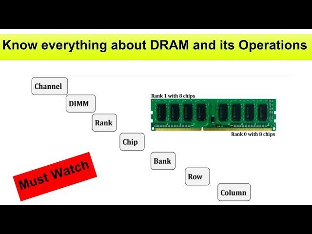 What is DRAM, Channel, Chip, Bank, Row, Column and its Operations