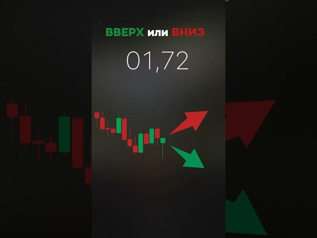 Все паттерны, сигналы, аналитика и новости в шапке канала #bitcoin #крипта #trading #trader